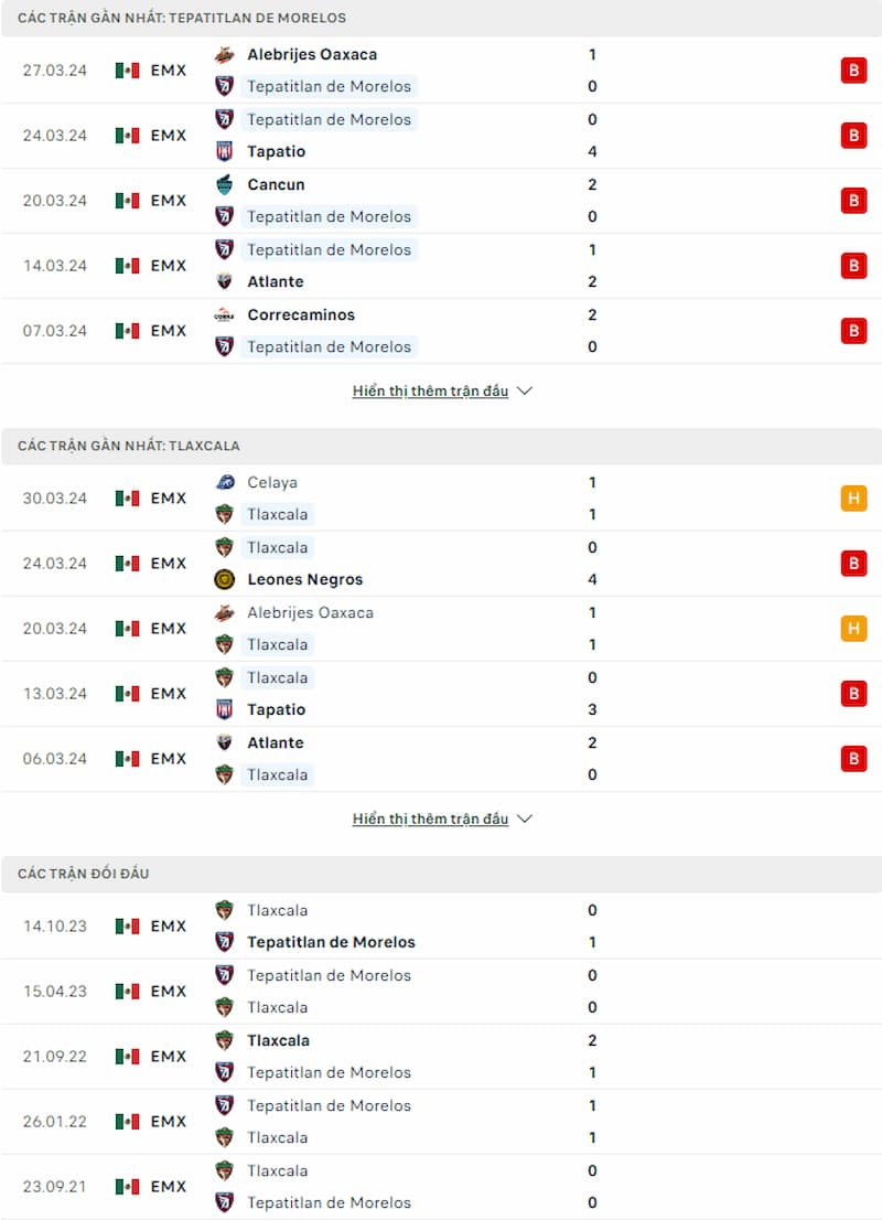 Soi kèo Tepatitlan vs Tlaxcala 10h05 ngày 5/4: Cuộc đấu của nhóm dưới - Ảnh 2