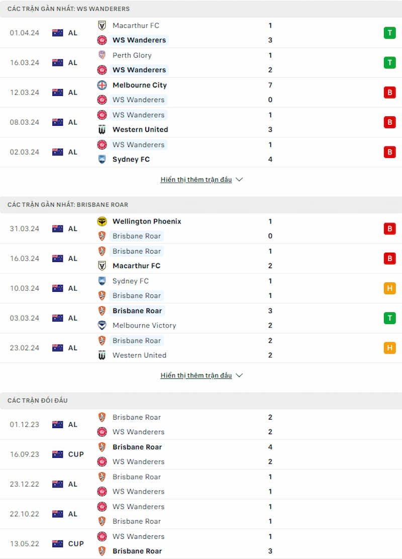 Soi kèo Western Sydney vs Brisbane Roar 15h45 ngày 5/4: Mục tiêu trong tầm với - Ảnh 2