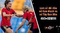 Lịch sử đối đầu nữ Đan Mạch vs nữ Tây Ban Nha, 23h00 ngày 05/07 - Giao hữu quốc tế