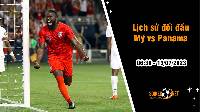 Lịch sử đối đầu Mỹ vs Panama, 6h30 ngày 13/7 - Gold Cup