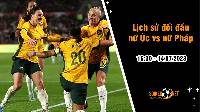 Lịch sử đối đầu nữ Úc vs nữ Pháp, 16h30 ngày 14/7 - Giao hữu quốc tế nữ
