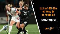 Lịch sử đối đầu nữ Thụy Sĩ vs nữ Na Uy, 15h ngày 25/7 - World Cup Nữ