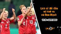Lịch sử đối đầu nữ Anh vs nữ Đan Mạch, 15h30 ngày 28/7 - World Cup Nữ