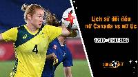 Lịch sử đối đầu nữ Canada vs nữ Úc, 17h ngày 31/7 - World Cup Nữ