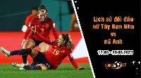 Lịch sử đối đầu nữ Tây Ban Nha vs nữ Anh, 17h ngày 20/8 - World Cup nữ
