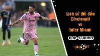 Lịch sử đối đầu Cincinnati vs Inter Miami, 6h ngày 24/8 - Cup Mỹ mở rộng