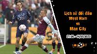 Lịch sử đối đầu West Ham vs Man City, 21h ngày 16/9 - Ngoại hạng Anh